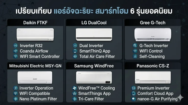 เปรียบเทียบแอร์อัจฉริยะ 2569 — 6 รุ่นยอดนิยม เลือกอะไรดี