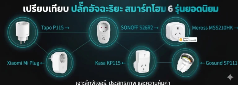 เปรียบเทียบแอร์อัจฉริยะ 2569 — 6 รุ่นยอดนิยม เลือกอะไรดี