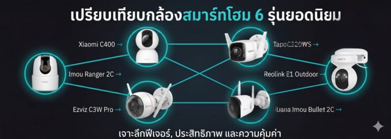 เปรียบเทียบกล้องวงจรปิด Smart 2569 — 6 รุ่นยอดนิยม เลือกรุ่นไหนดี