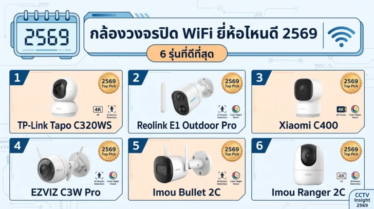 กล้องวงจรปิด WiFi ยี่ห้อไหนดี 2569  6 รุ่นที่ดีที่สุด