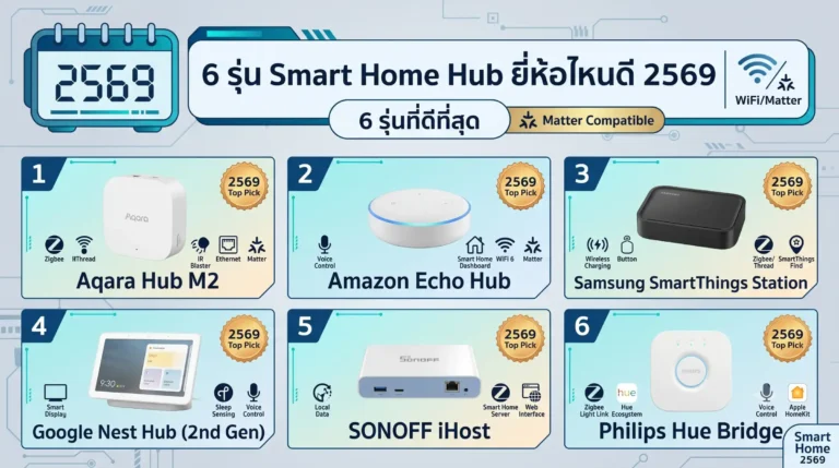 Smart Home Hub ยี่ห้อไหนดี 2569 6 รุ่นที่ดีที่สุด