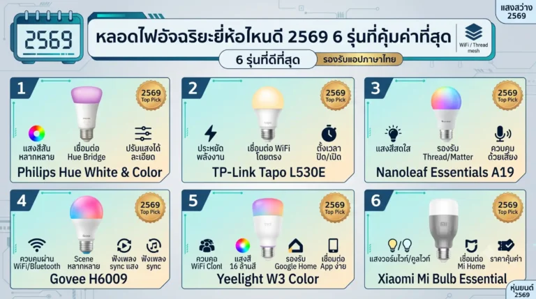 หลอดไฟอัจฉริยะยี่ห้อไหนดี 2569 6 รุ่นที่คุ้มค่าที่สุด