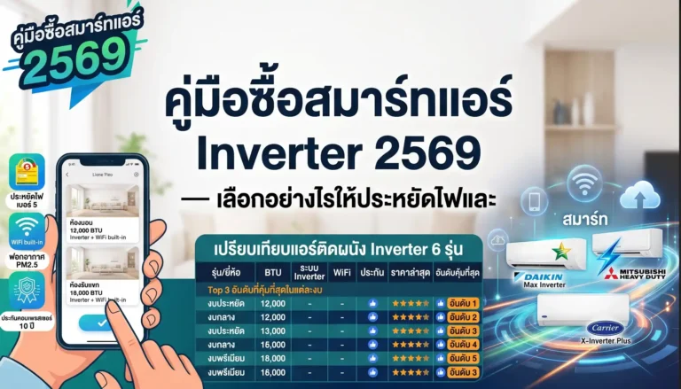 คู่มือซื้อแอร์ Inverter 2569 — เลือกอย่างไรให้ประหยัดไฟและตรงห้อง
