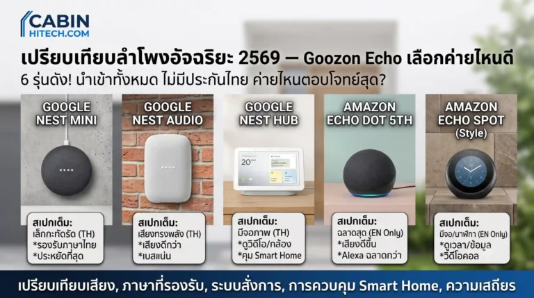 เปรียบเทียบลำโพงอัจฉริยะ 2569 — Google Nest vs Amazon Echo เลือกค่ายไหนดี