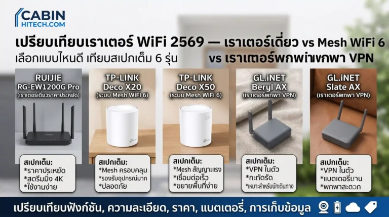 เปรียบเทียบเราเตอร์ WiFi 2569 — เราเตอร์เดี่ยว vs Mesh WiFi 6 vs เราเตอร์พกพา VPN เลือกแบบไหนดี